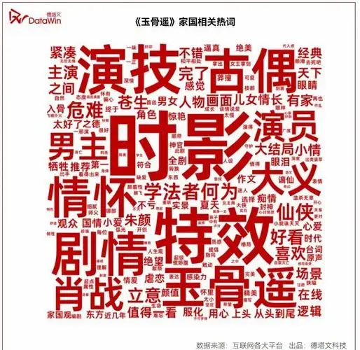 《玉骨遥》如何触动年轻观众的心弦?