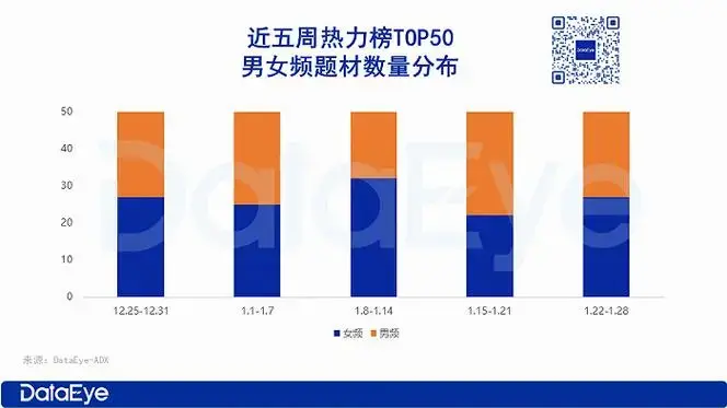 2024短剧买量观察:新剧激增,这一题材热度飙升