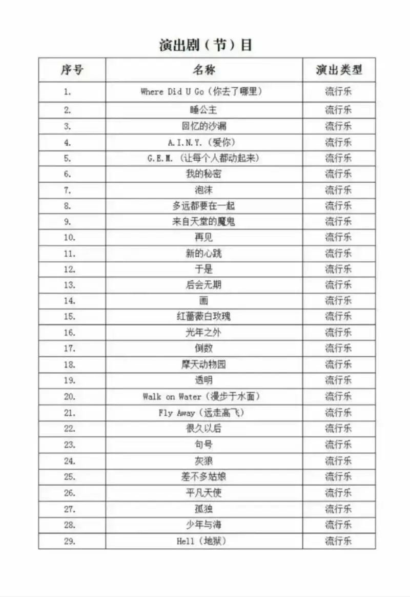 泉州演唱会歌单直接封神已经开始无线循环了看完演唱会顺便去 - 抖音