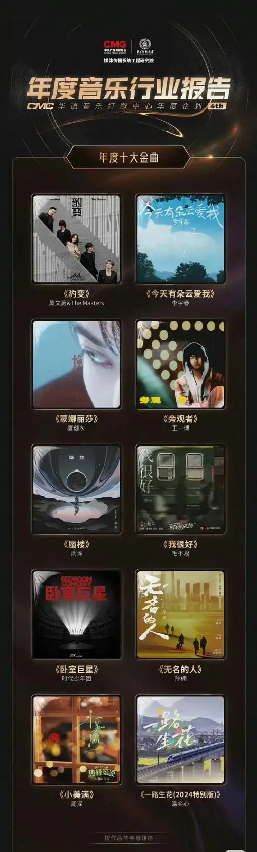 工程研究院发布年度音乐行业报告, cmc 华语音乐2024【年度十大金曲】