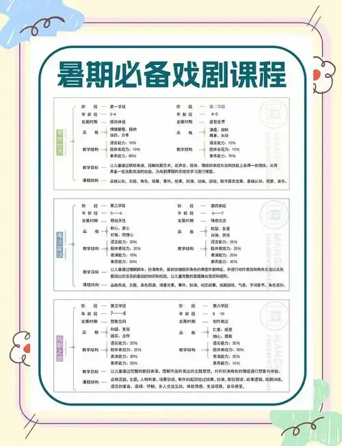 🎭暑期戏剧课程,开启孩子表演天赋!