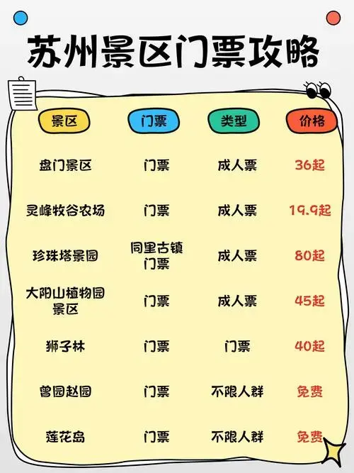优待票18元,儿童票免费 🌟值得一玩,盘门景区门票40元,使用苏州