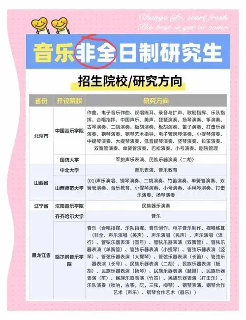 2024音乐考研全攻略🎶