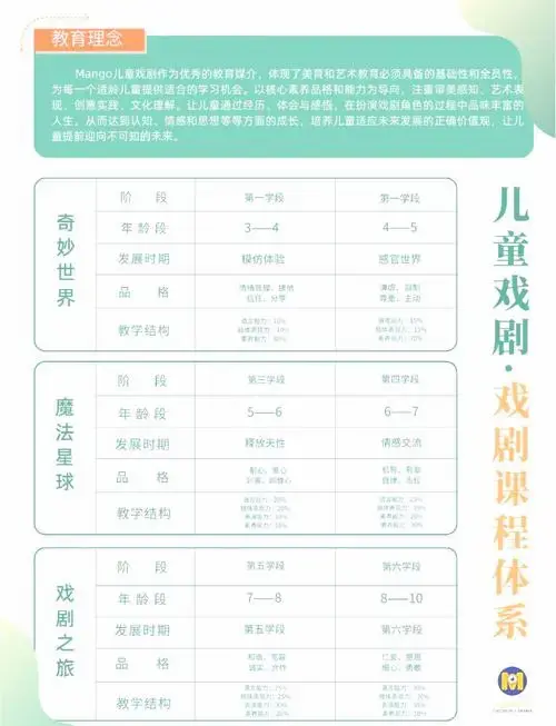 儿童戏剧体系:教育新蓝海,增长新动力 🎭 儿童戏剧体系不仅为孩子们