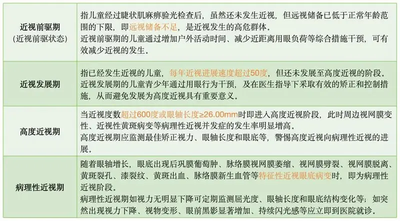 热点关注 | 国家卫健委发布:近视防治指南(2024年版)