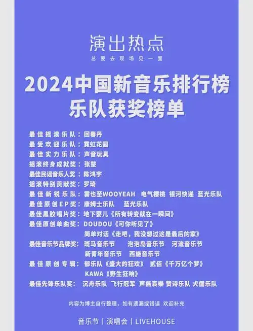 2024中国新音乐排行榜获奖名单揭晓