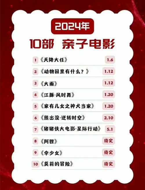 2024年必看的10部亲子电影推荐