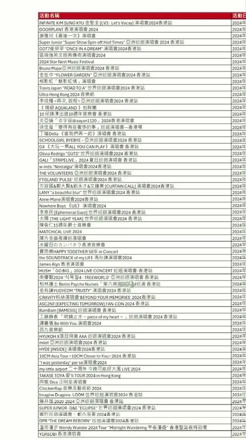 🎤2024香港演唱会全攻略🎵