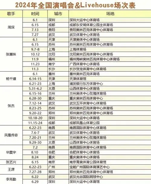 🎤2024演唱会全攻略🎉