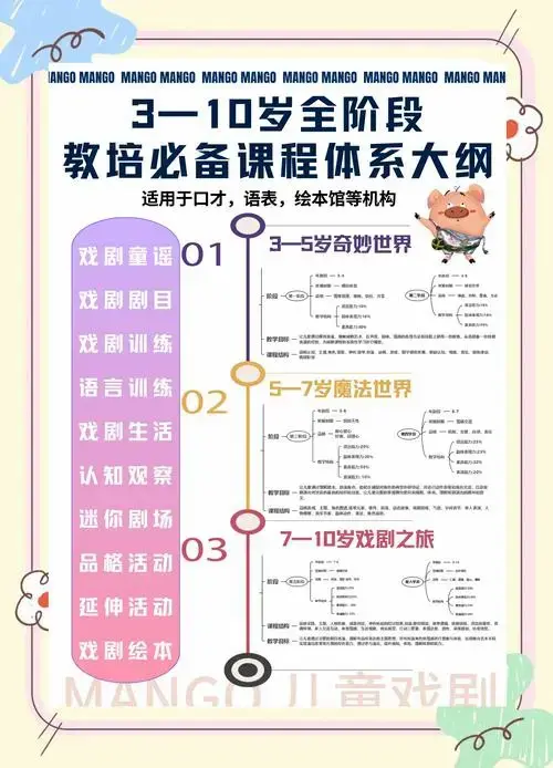 儿童戏剧教育全攻略:从基础到舞台