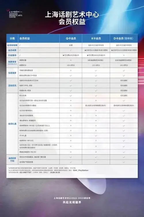 猜你喜欢 |上海话剧艺术中心首个数字藏品开售!48000份秒售罄!