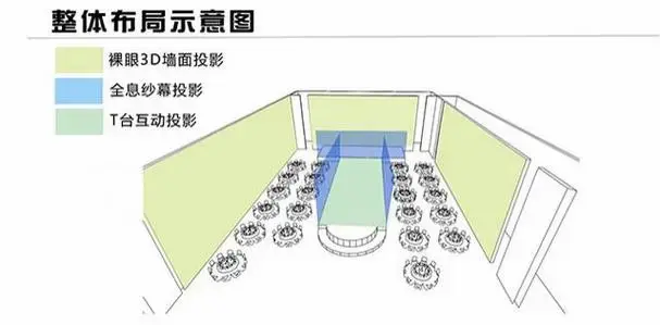 3d全息宴会厅:智能宴会升级,黑科技引领全新沉浸式礼宴
