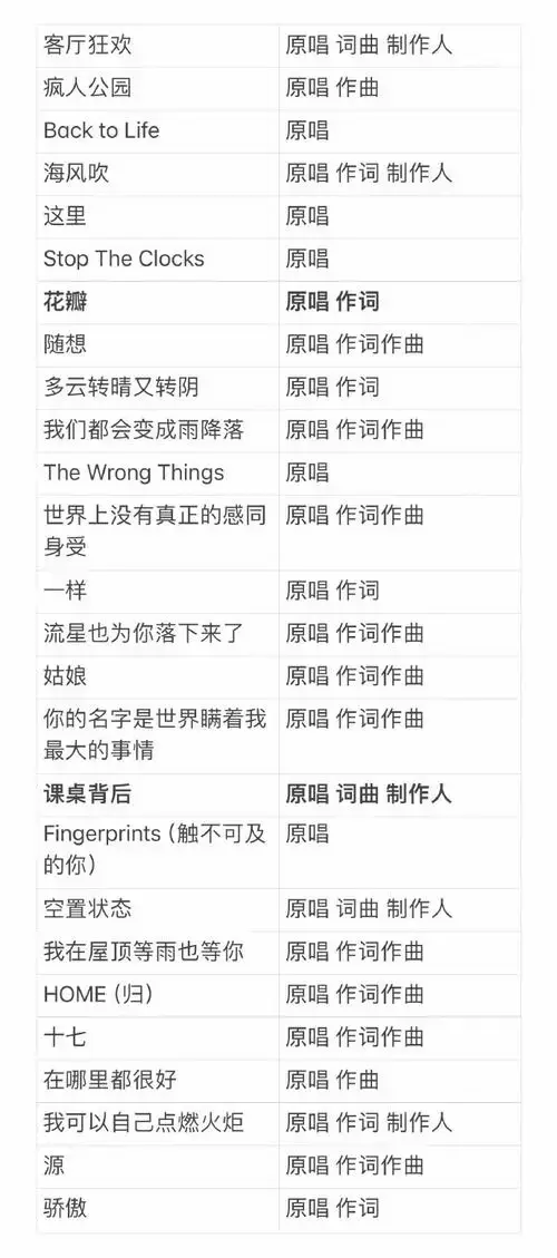巡演#王源2024「客厅狂欢」巡回演唱会· 郑州站【首场歌单🎵】共2
