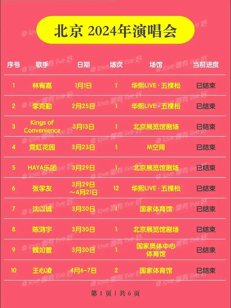 北京2024年演唱会大全!#北京演唱会 #抢票 - 抖音