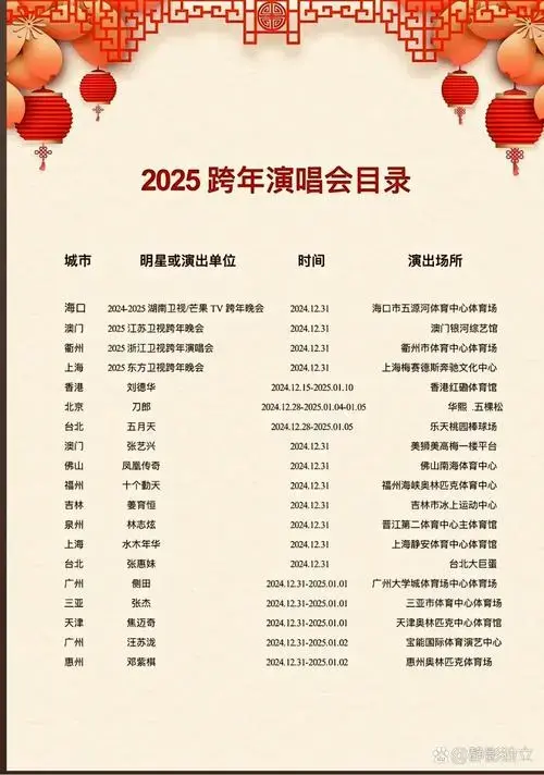 多地明星跨年演唱会阵容豪华,涵盖多座城市.