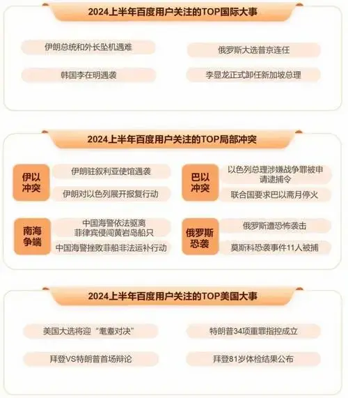 《2024上半年百度热点报告》发布,独特视角回顾上半年热点事件