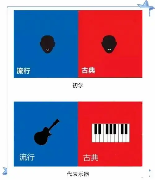 古典与流行:音乐中的差异与共鸣