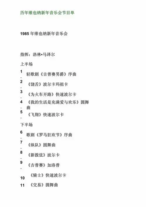 历年维也纳新年音乐会节目单_第1页