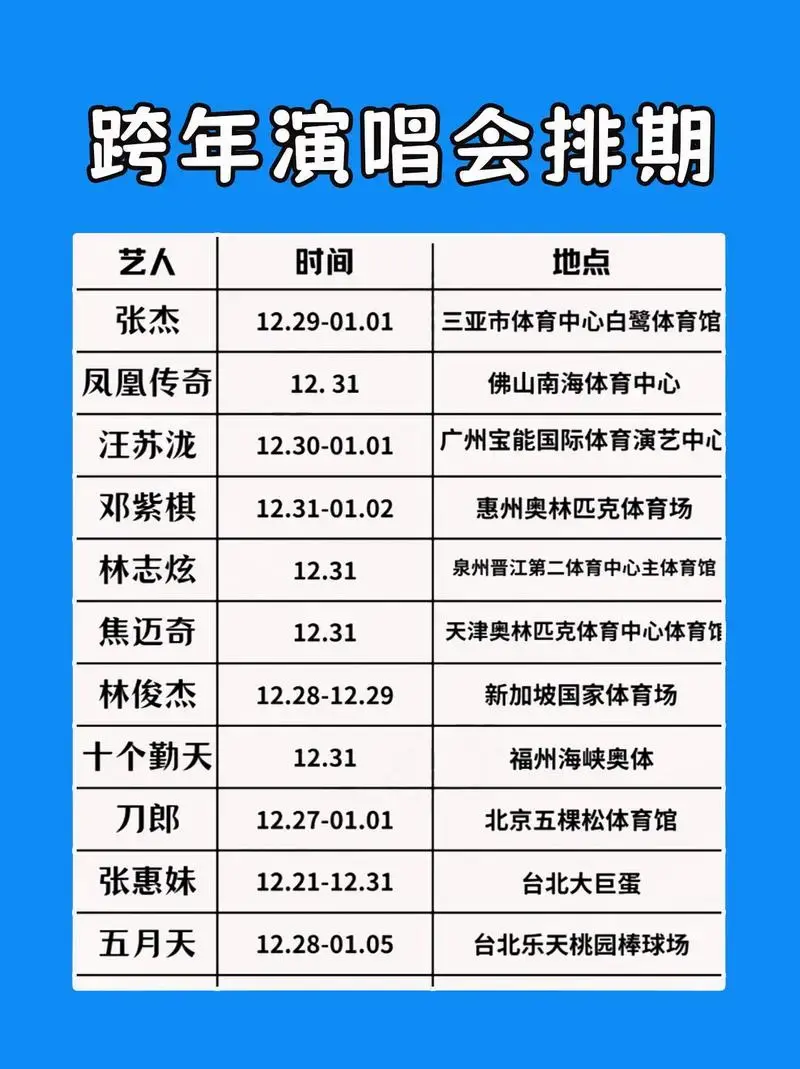 今年跨年演唱会扎堆来袭,简直是一场视听盛宴大混战.
