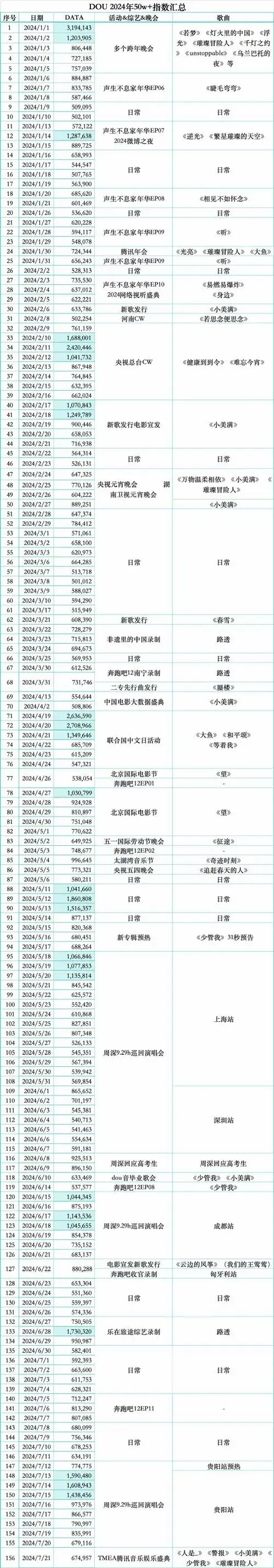 2024周深9.29hz巡回演唱会##周深出道十周年你唱我在
