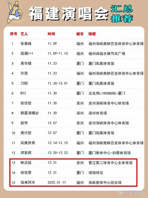 2024年即将落下帷幕,回首福建开演唱会都有哪些明星呢?你都有去看谁!