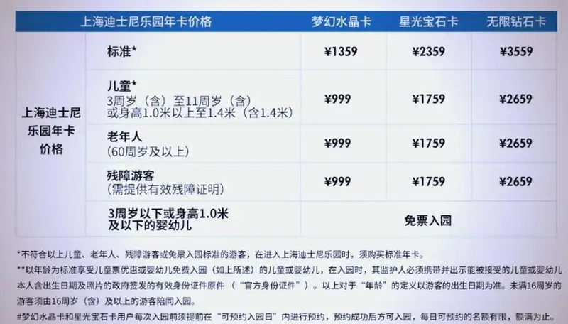 🎫上海迪士尼乐园门票攻略🎉